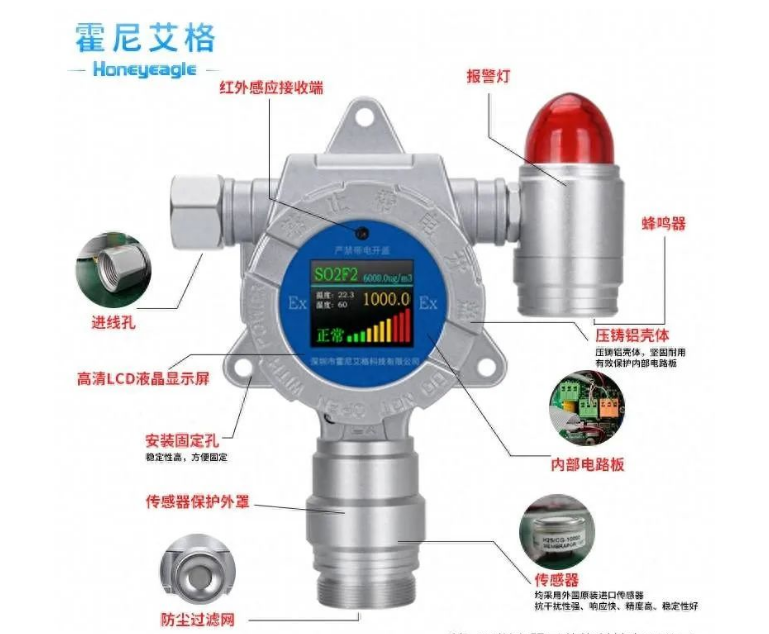 檢定氣體報(bào)警器需要注意什么？