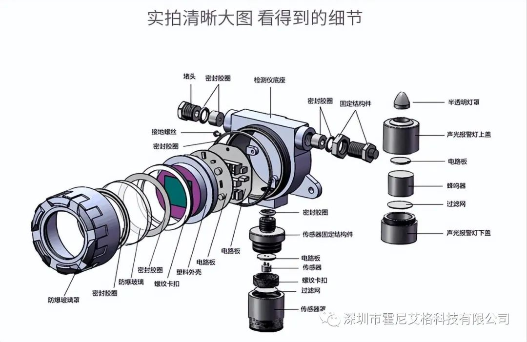 霍尼艾格環(huán)氧乙烷檢測(cè)儀